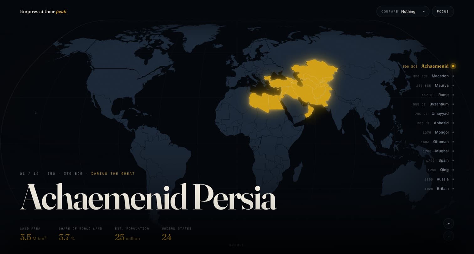 EMPIRES AT THEIR PEAK